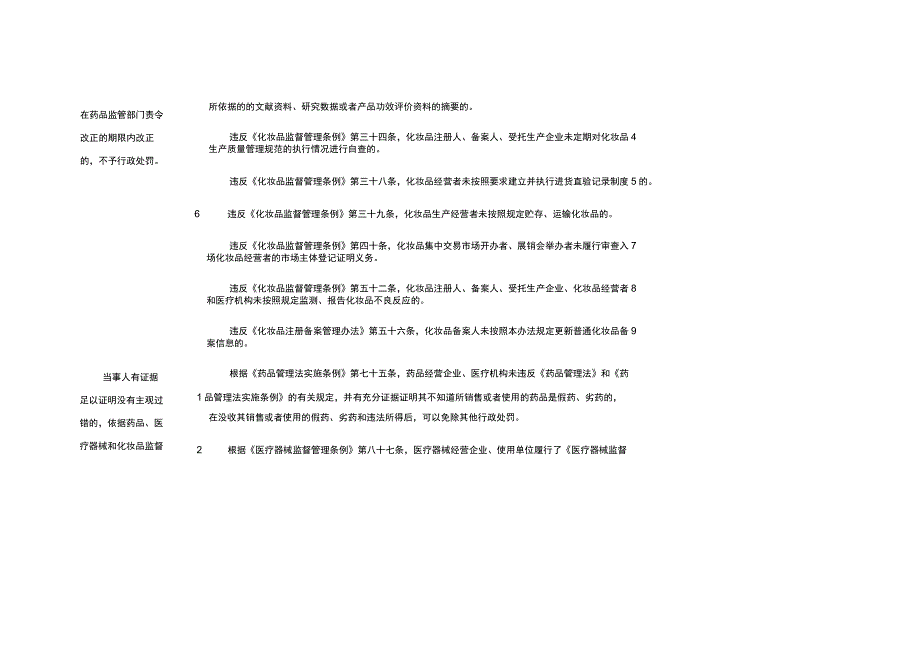 药品监管领域轻微违法行为不予处罚事项清单.docx_第2页