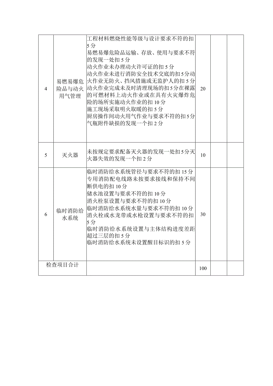 施工现场施工消防检查评分表.docx_第2页