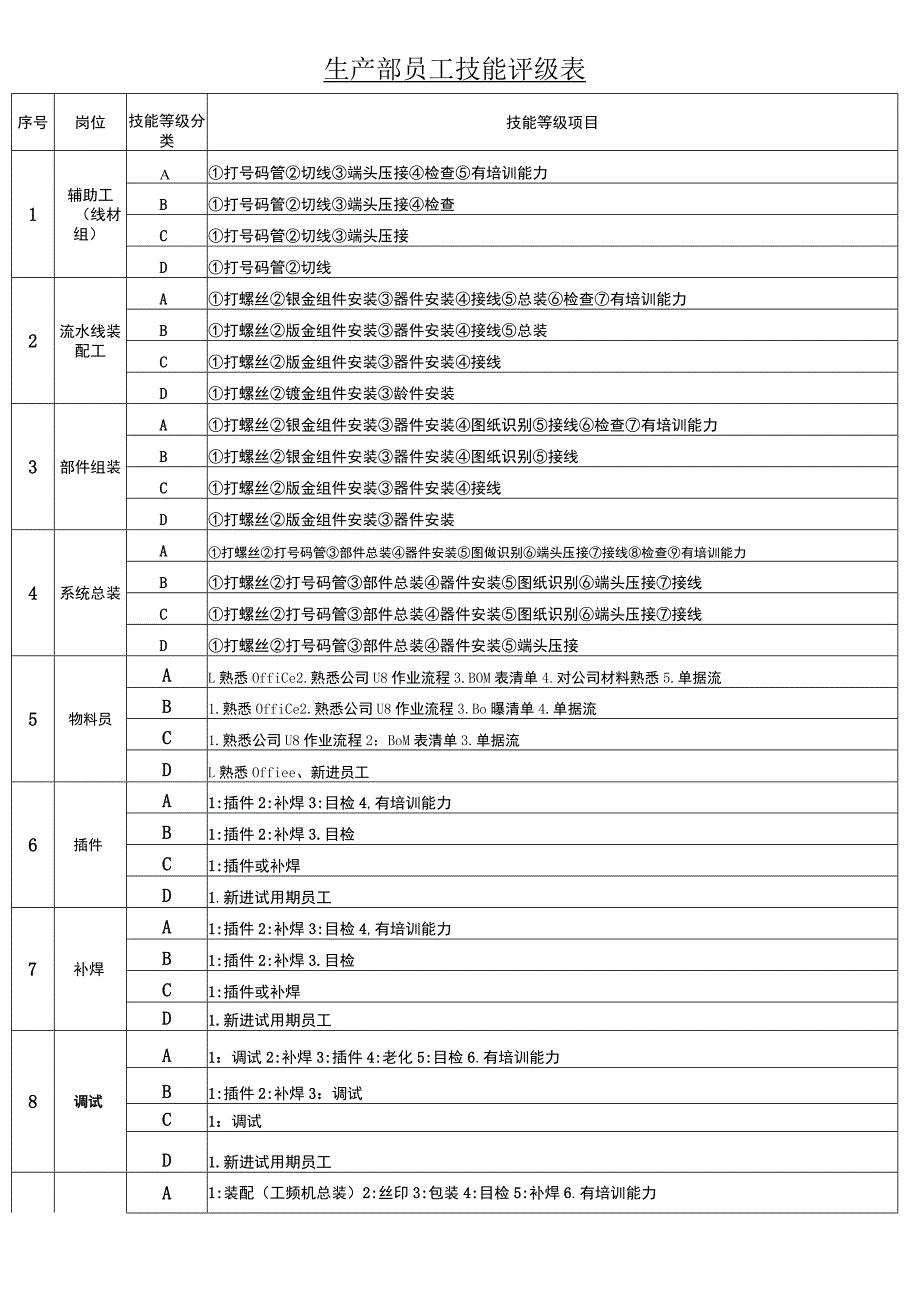 生产部员工等级评定办法.docx_第3页