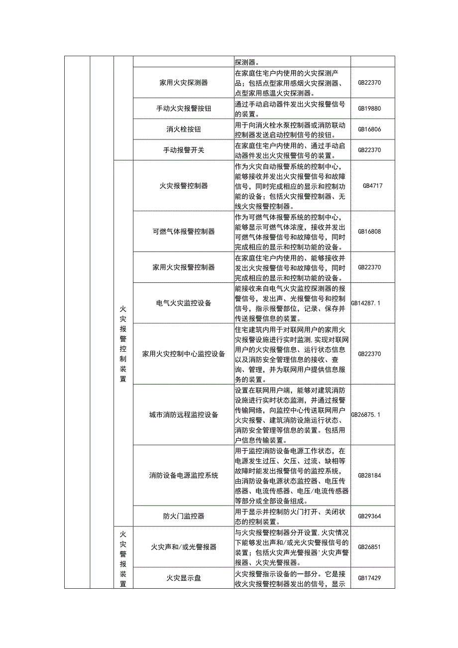 消防产品目录（2022年修订本）.docx_第2页