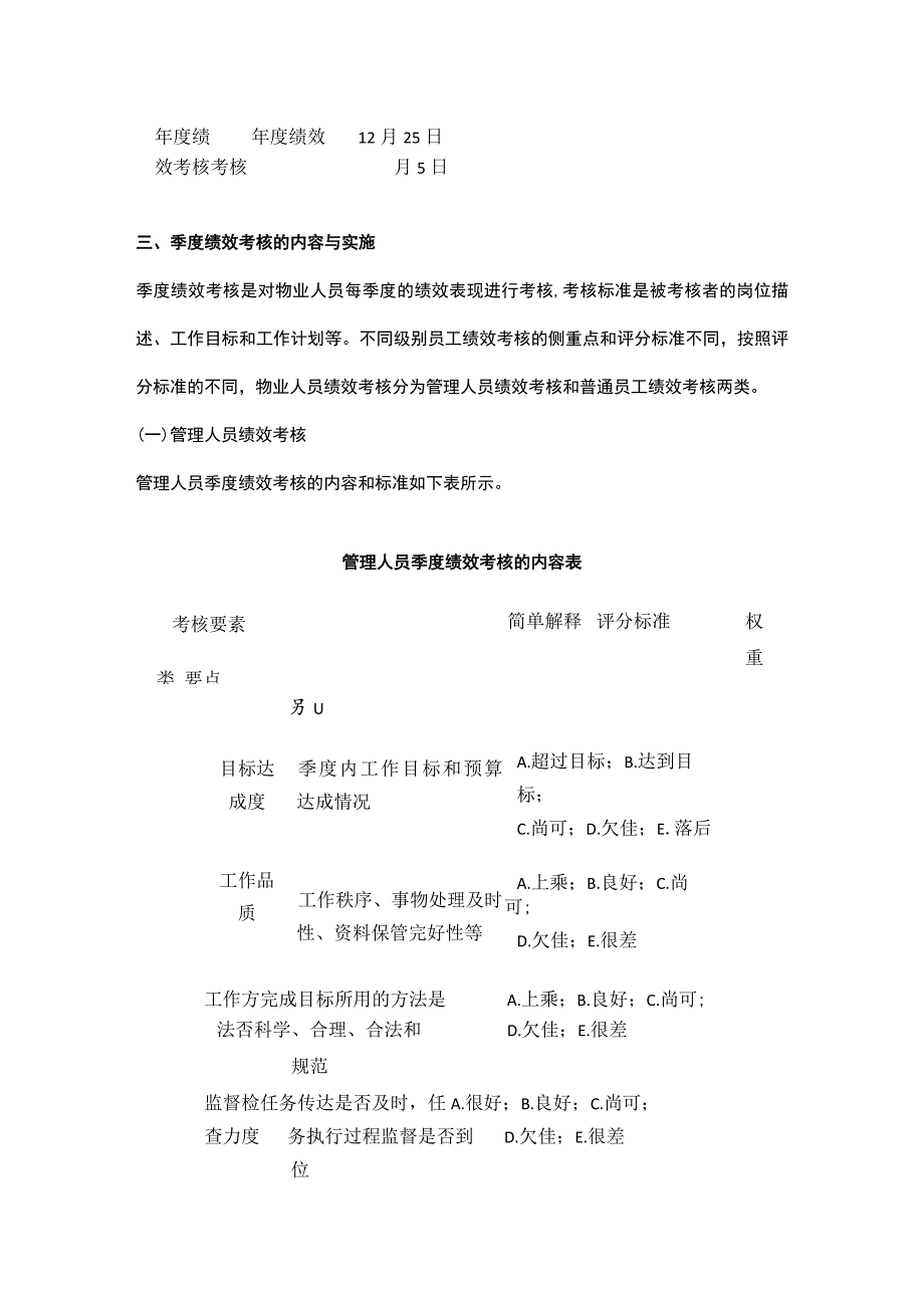 某物业人员绩效考核管理方案全套.docx_第2页