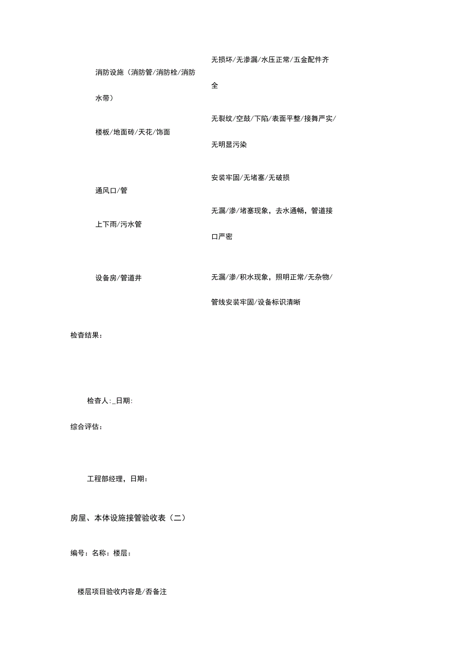 某物业承接查验表格 房屋本体设施接管验收表全套.docx_第2页