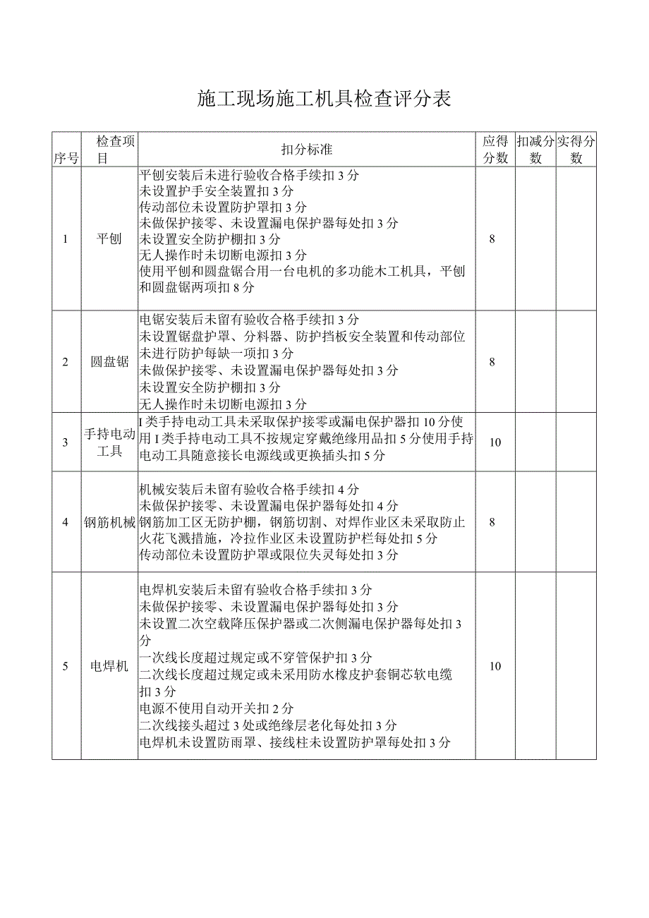 施工现场施工机具检查评分表.docx_第1页