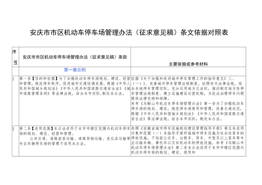 安庆市市区机动车停车场管理办法（征求意见稿）条文依据对照表.docx_第1页