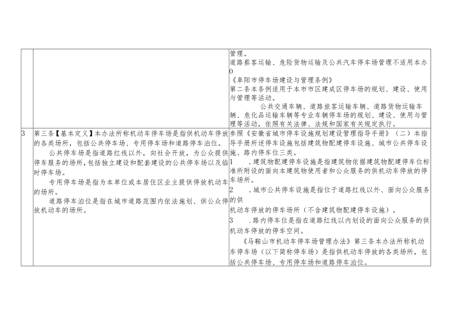 安庆市市区机动车停车场管理办法（征求意见稿）条文依据对照表.docx_第2页