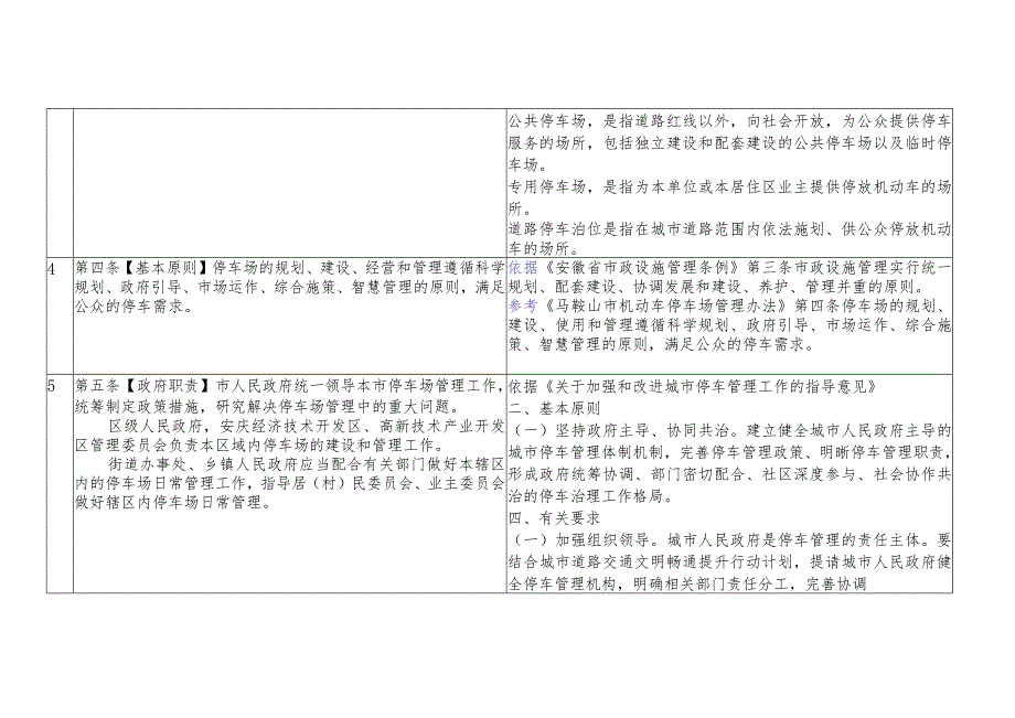 安庆市市区机动车停车场管理办法（征求意见稿）条文依据对照表.docx_第3页