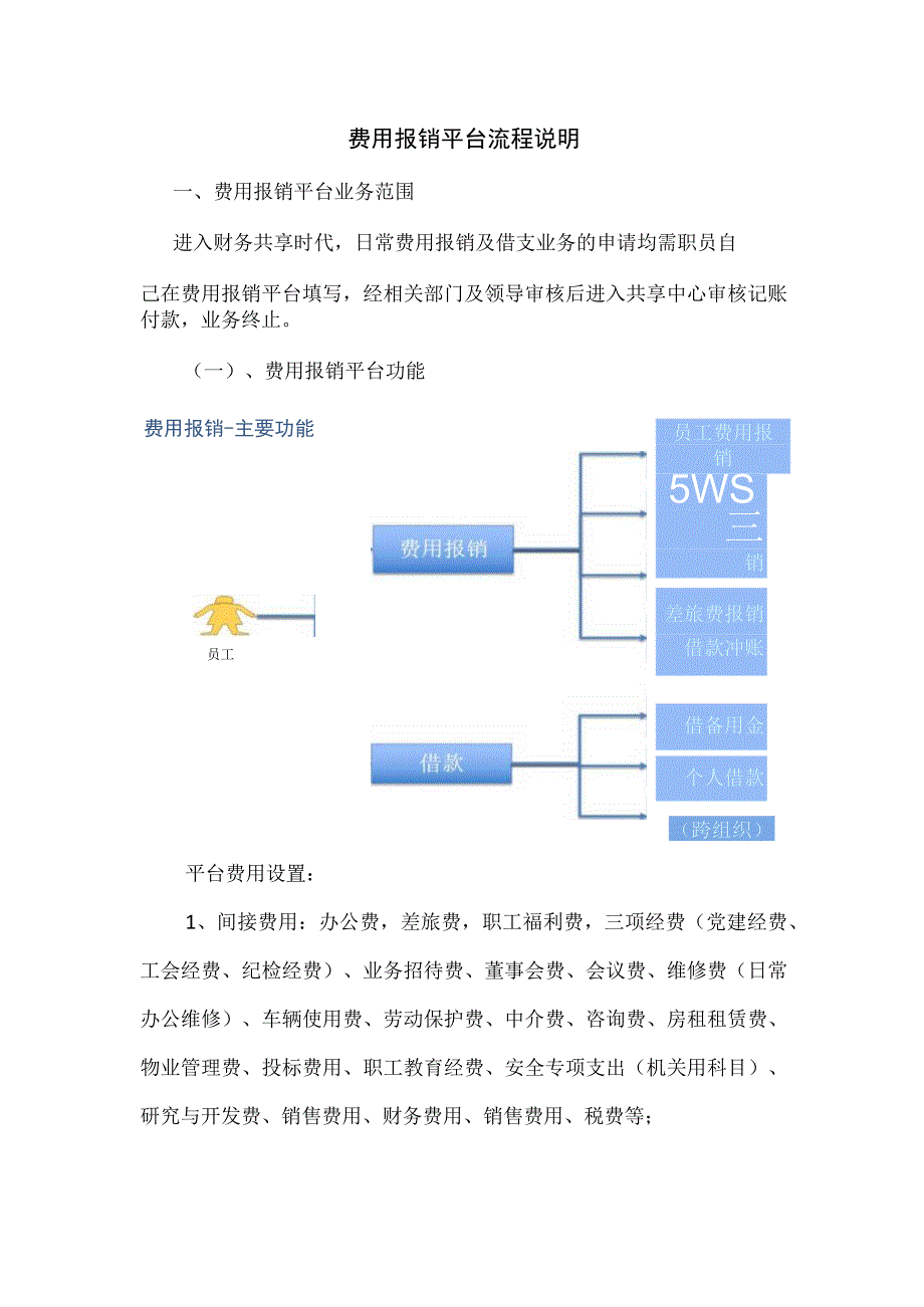 费用报销平台操作手册.docx_第1页