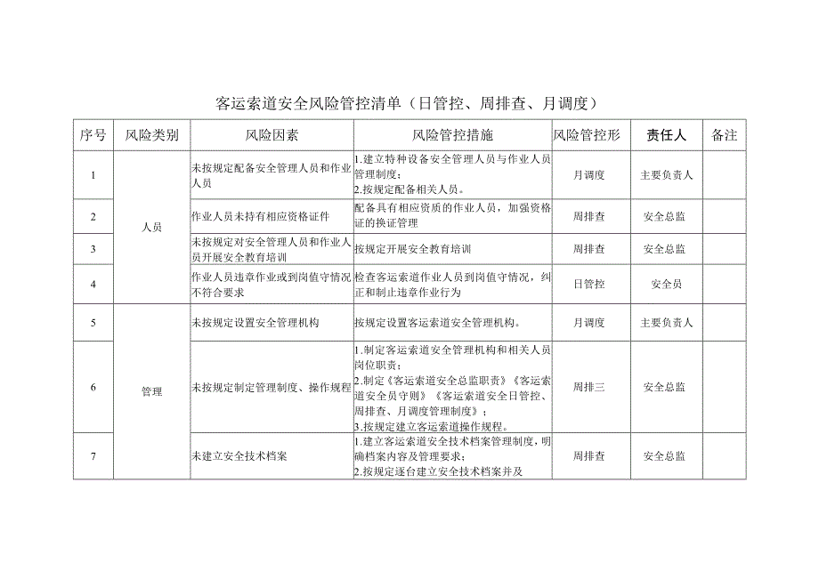 客运索道安全风险管控清单（日管控、周排查、月调度）.docx_第1页