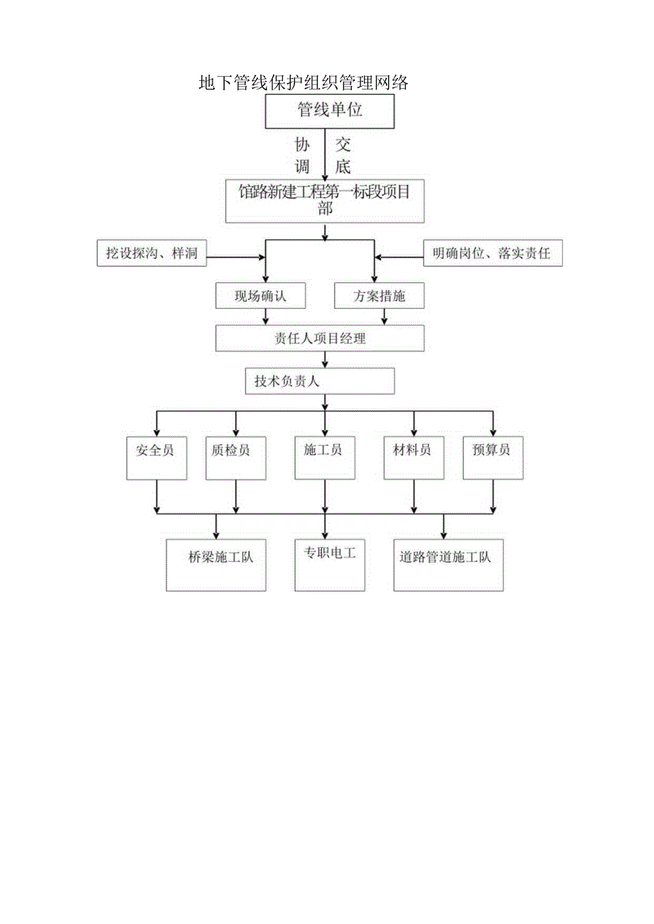 交通警示设施完善措施.docx_第2页