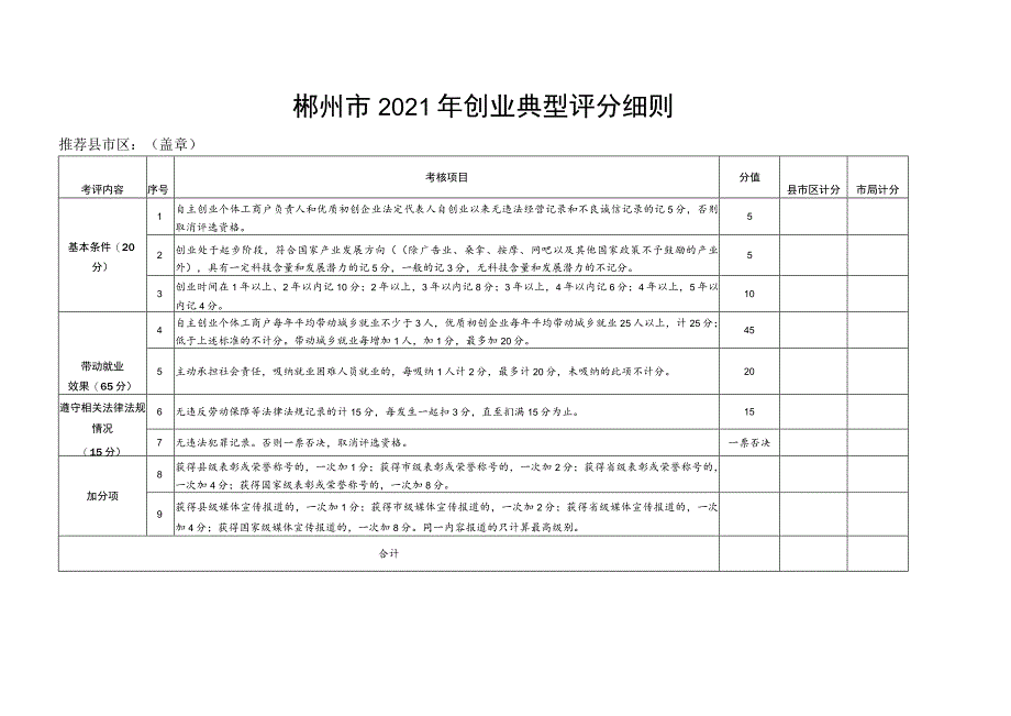 郴州市2021年创业典型评分细则推荐县市区盖章.docx_第1页