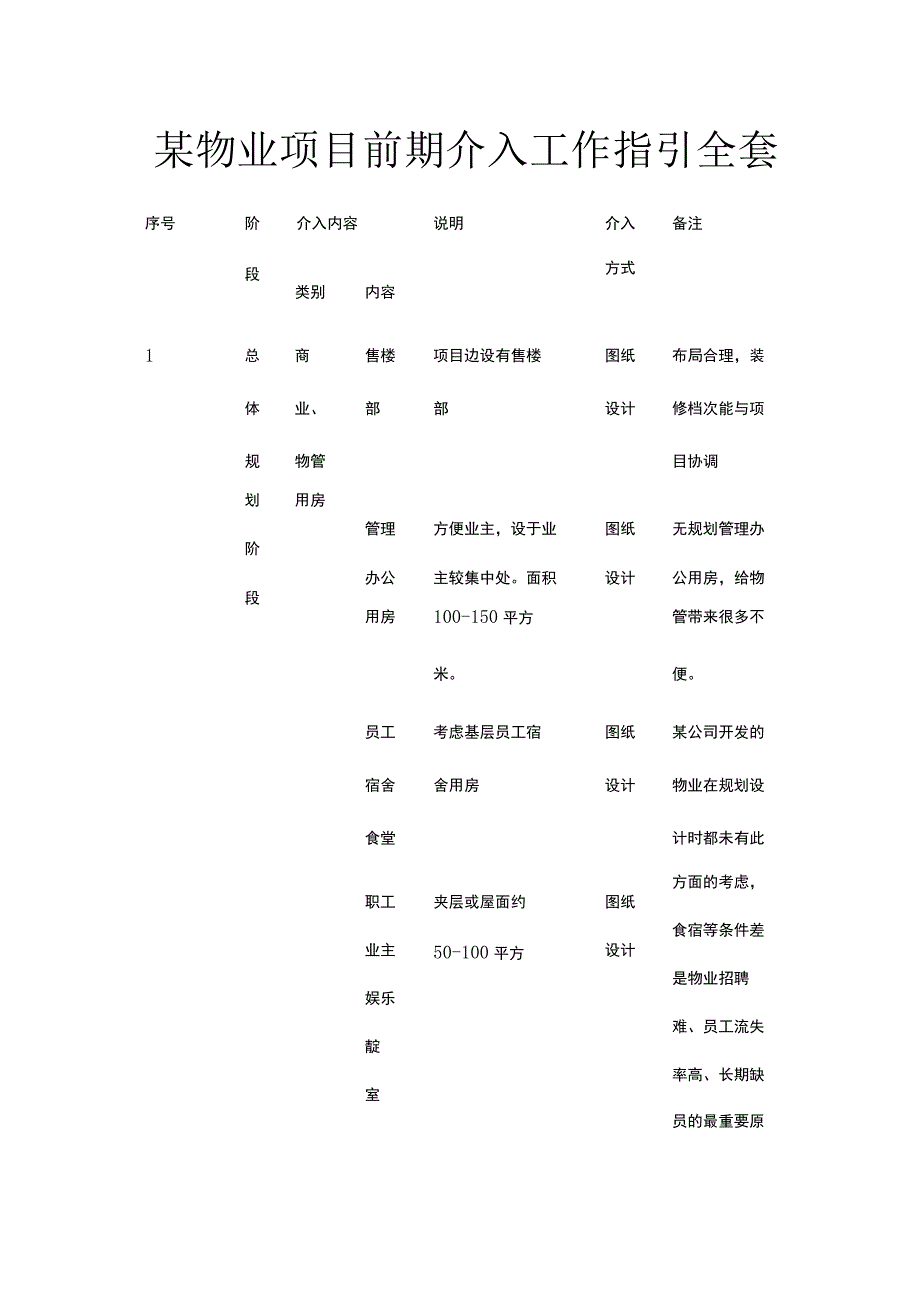 某物业项目前期介入工作指引全套.docx_第1页