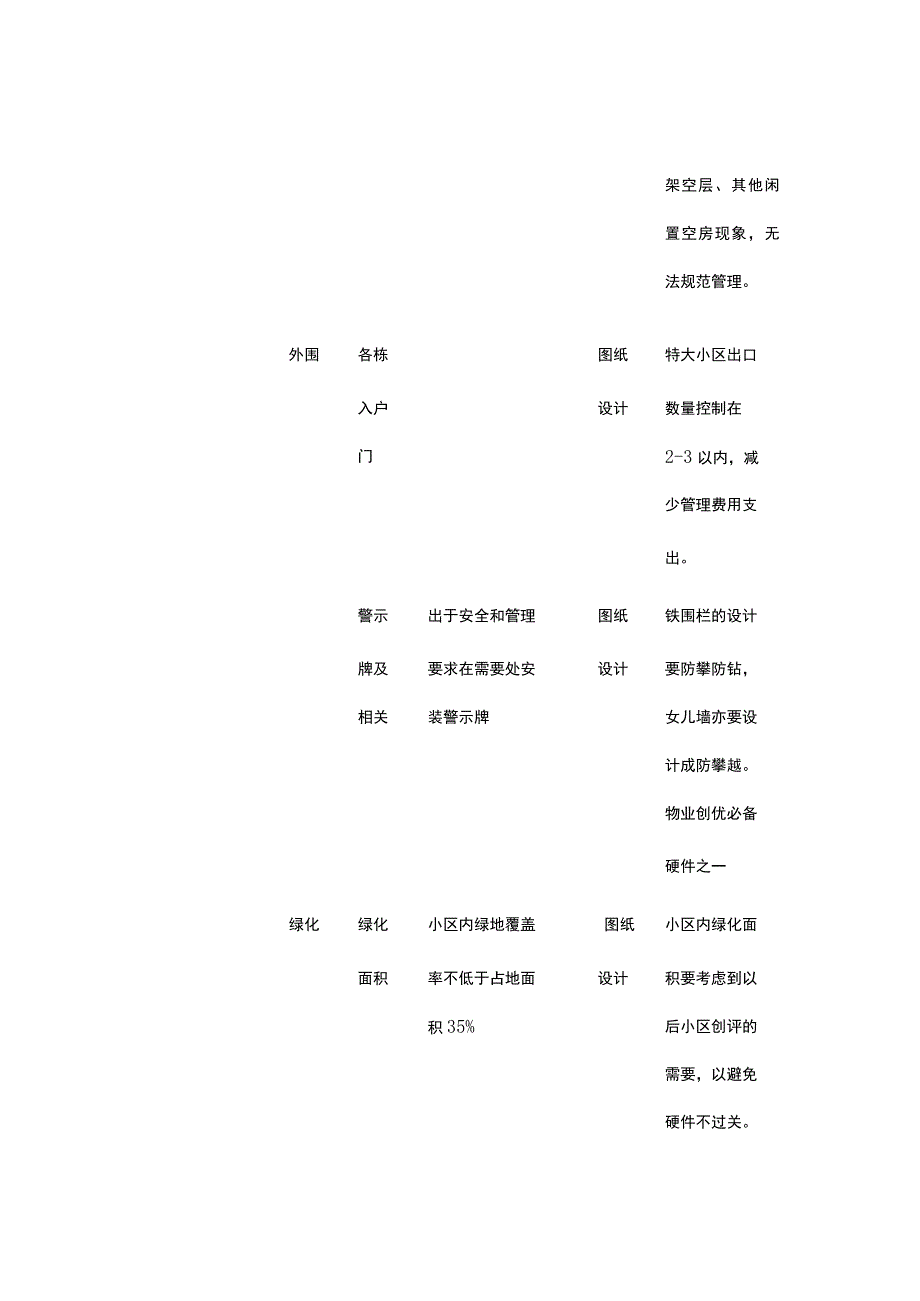 某物业项目前期介入工作指引全套.docx_第3页