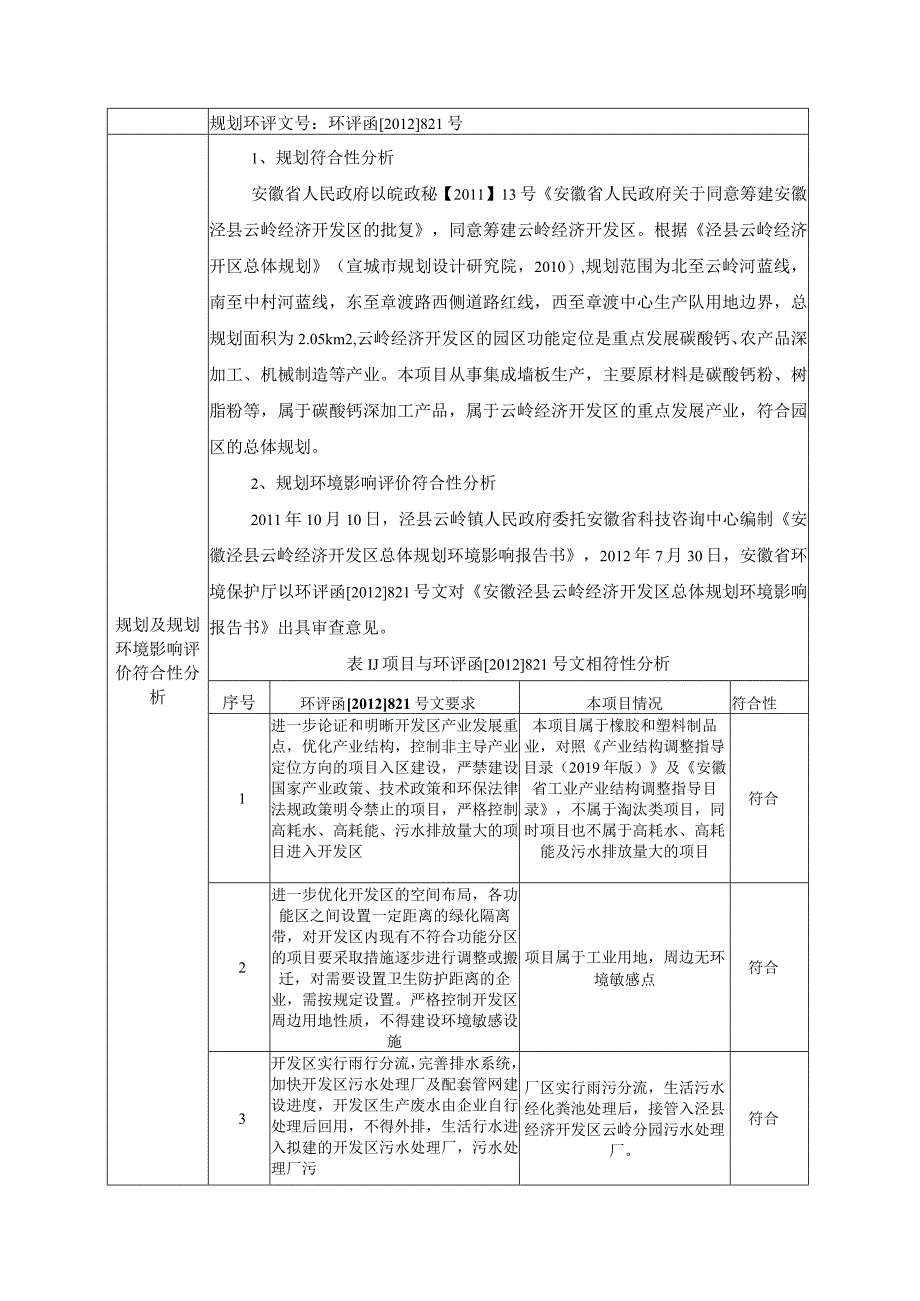 年产200万平米集成墙板加工项目环境影响报告表.docx_第2页