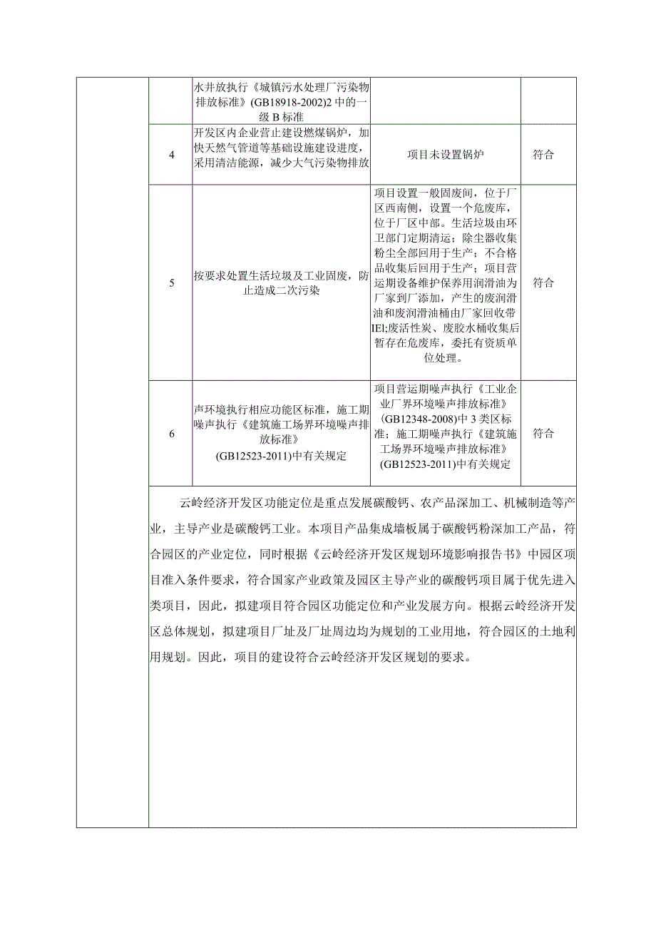 年产200万平米集成墙板加工项目环境影响报告表.docx_第3页