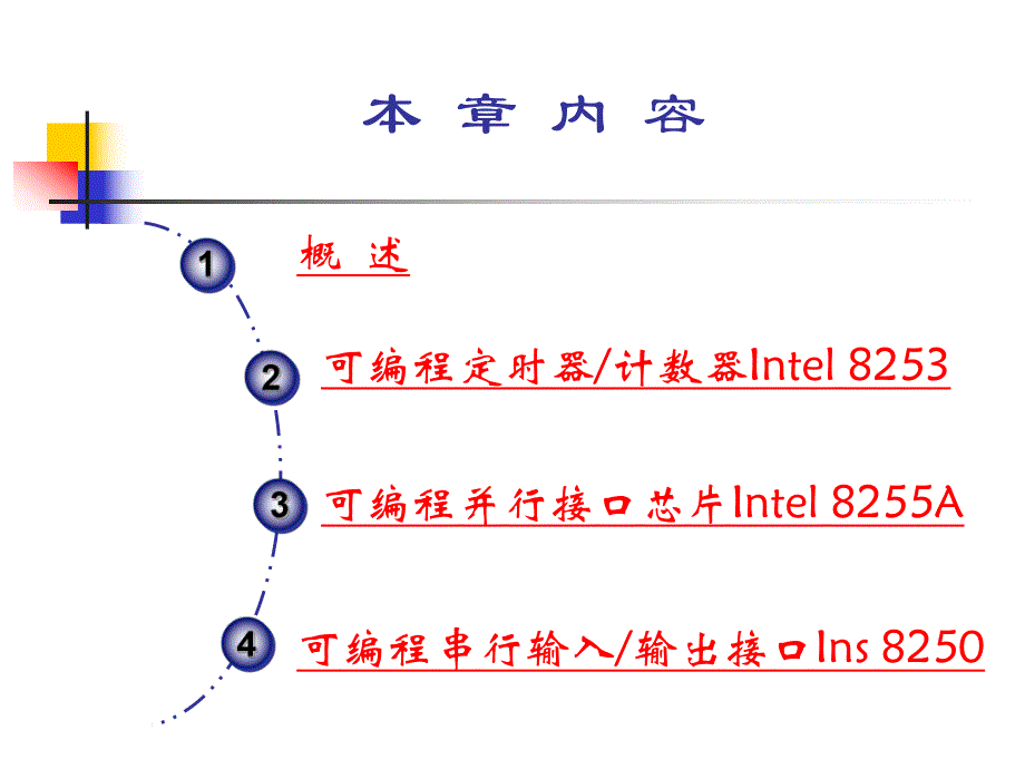 第08章常用可编程数字接口电路.ppt_第2页