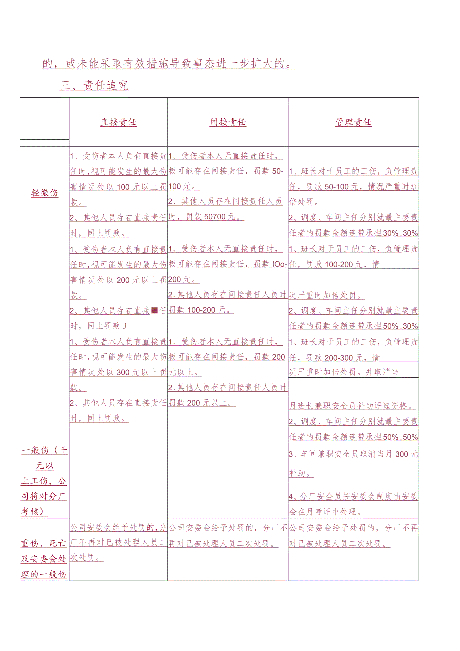 工伤事故责任落实办法.docx_第2页