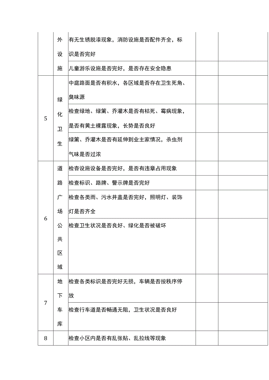 物业公司每日巡查记录表.docx_第2页