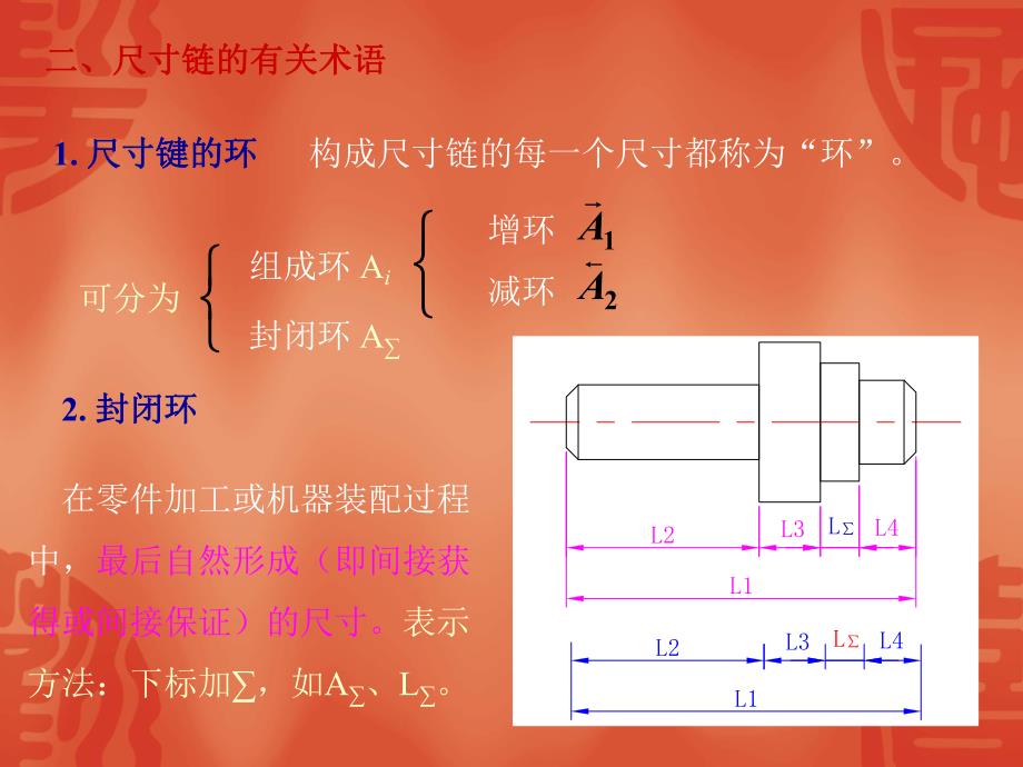 第10章工艺尺寸链.ppt_第3页