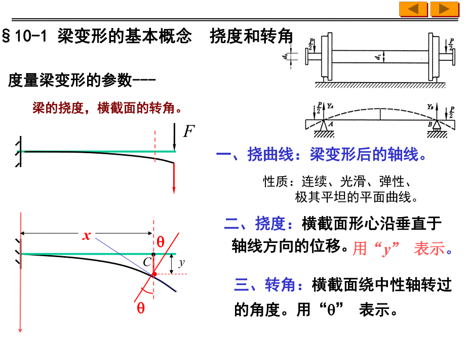 第10章弯曲变形1名师编辑PPT课件.ppt_第3页