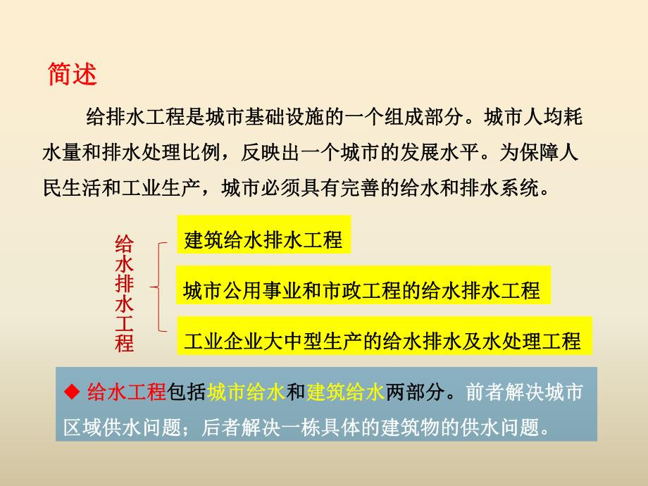 第10章 给排水工程.ppt_第2页