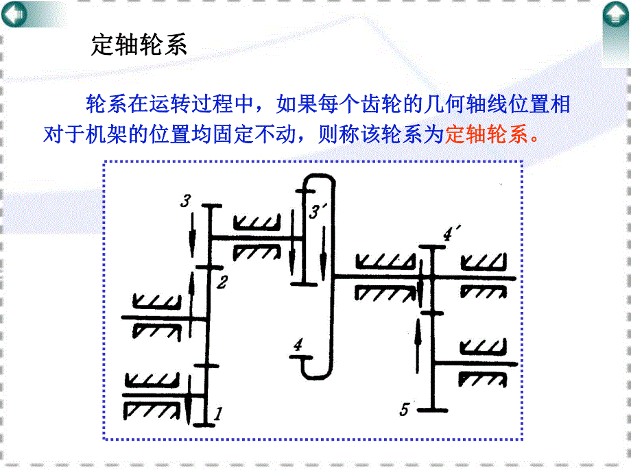 第10章轮系.ppt_第3页