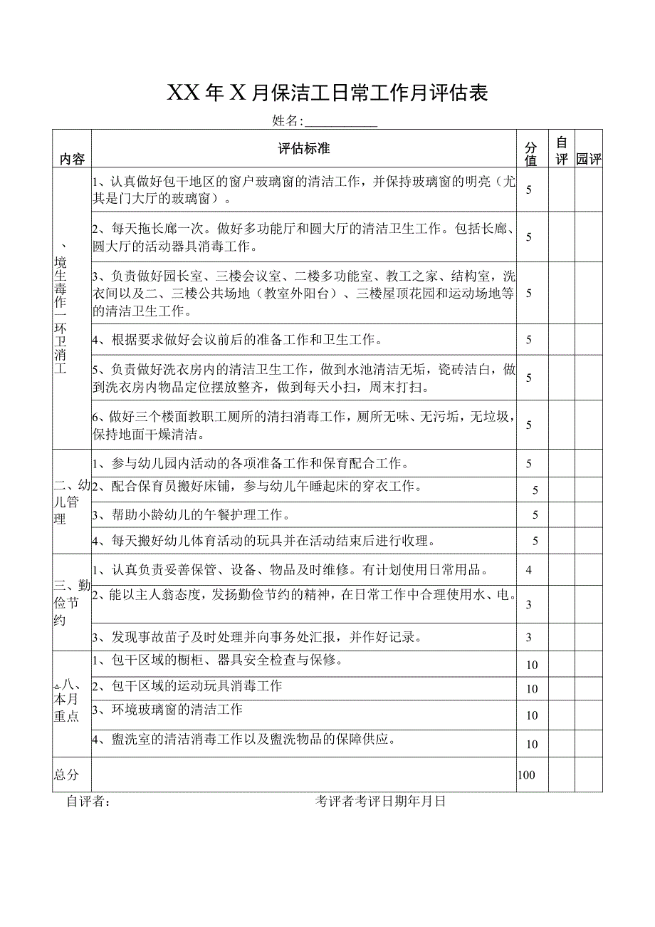 保洁工日常工作月评估表.docx_第1页