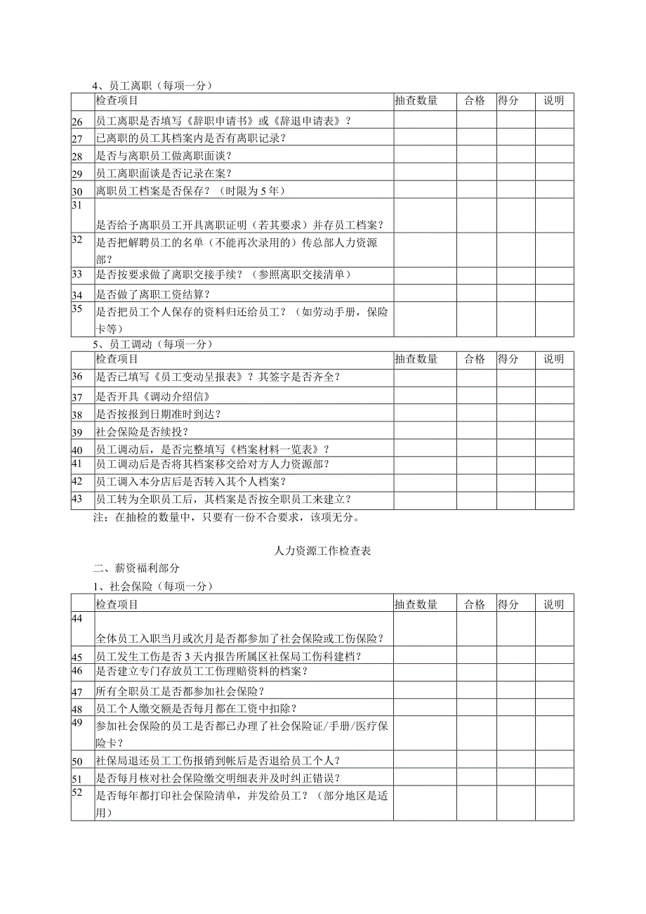 人力资源部工作检查表.docx_第3页