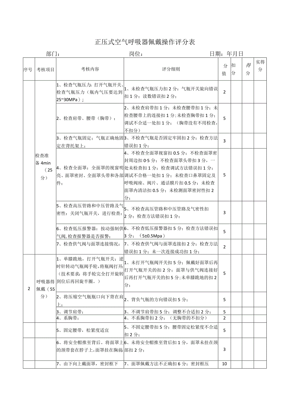 正压式空气呼吸器佩戴操作评分表.docx_第1页