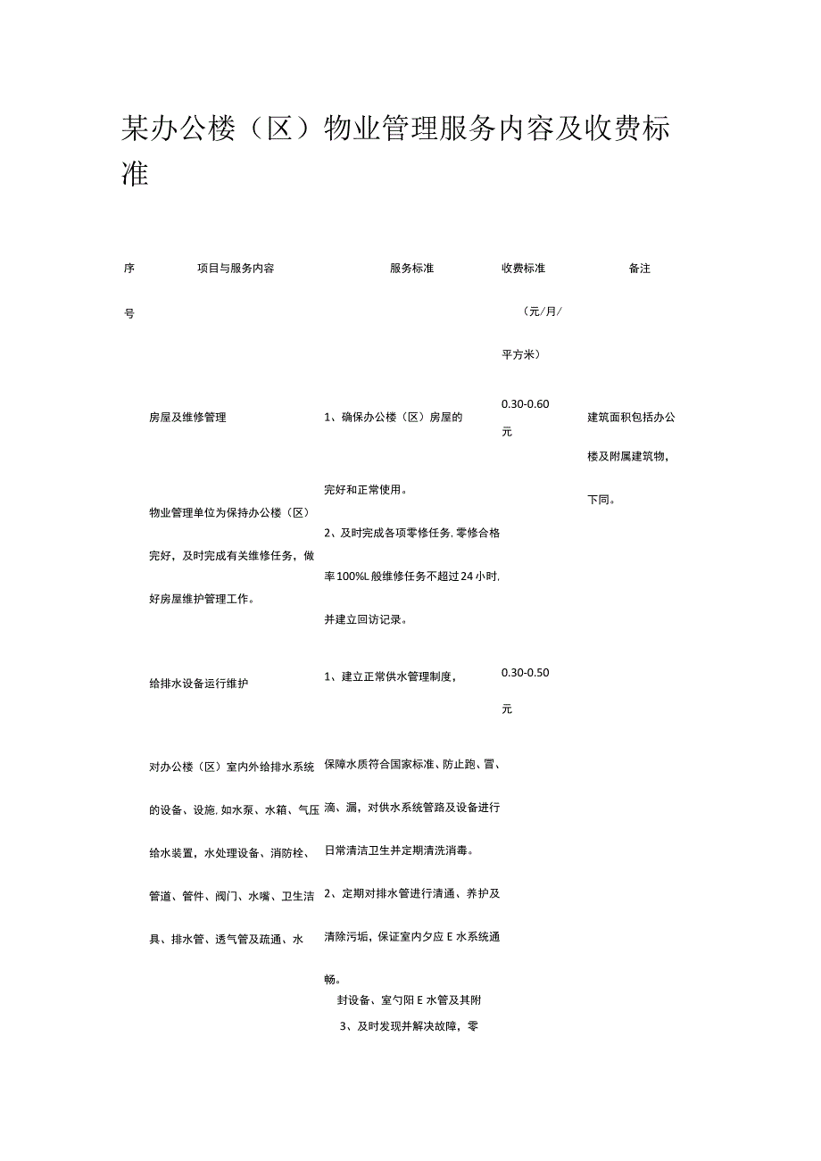 某办公楼（区）物业管理服务内容及收费标准.docx_第1页