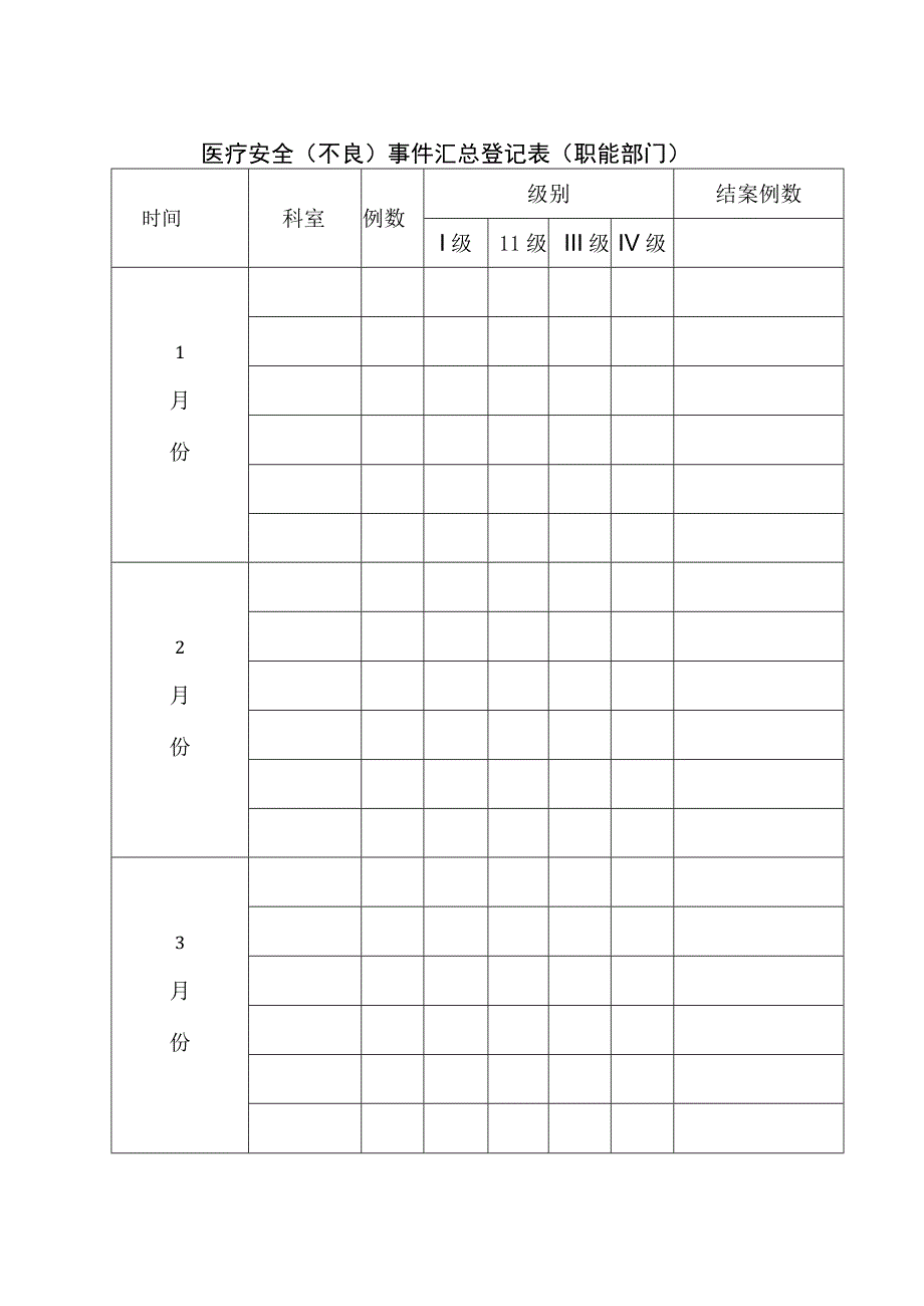 医疗安全（不良）事件汇总登记表（职能部门）.docx_第1页