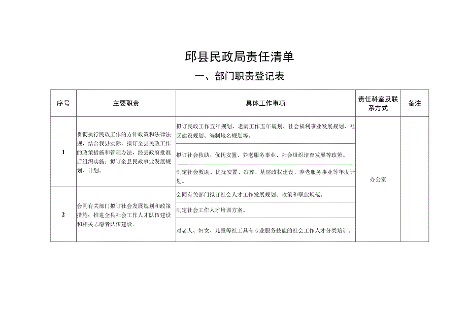 邱县民政局责任清单.docx_第1页