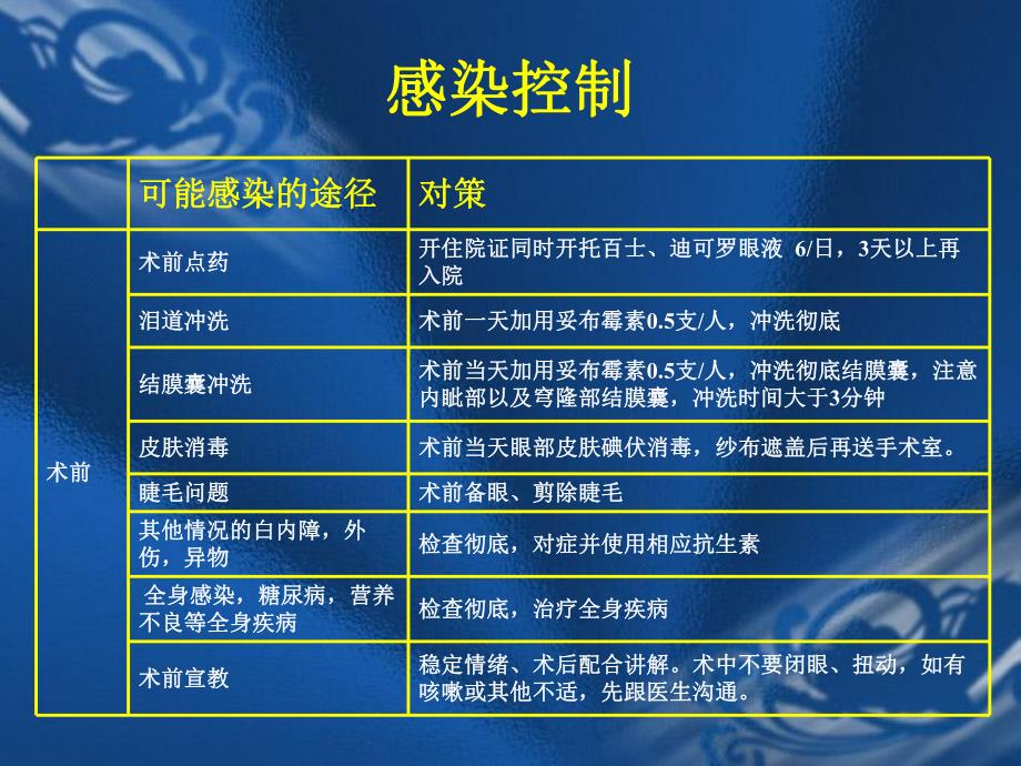 白内障适应症和禁忌症及感染控制名师编辑PPT课件.ppt_第2页