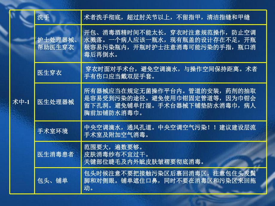 白内障适应症和禁忌症及感染控制名师编辑PPT课件.ppt_第3页