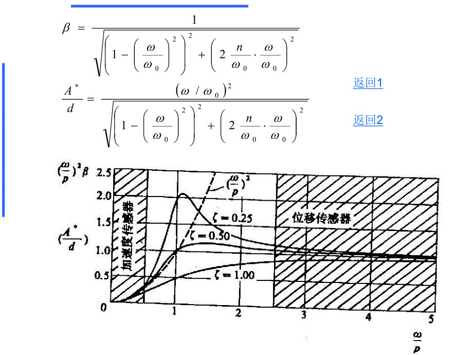 第12章振动测量.ppt_第3页