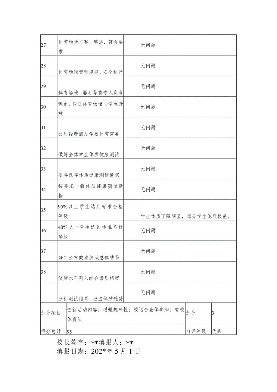 中小学校体育工作评估自评结果报表.docx_第3页