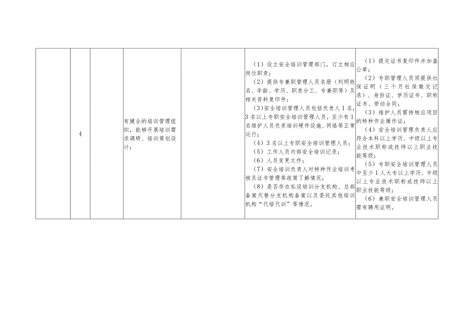 越秀区安全培训机构检查表.docx_第2页