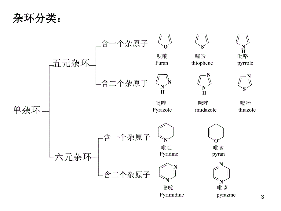 第12章杂环化合物.ppt_第3页