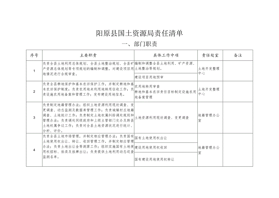 阳原县国土资源局责任清单.docx_第1页