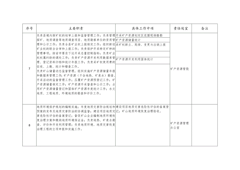 阳原县国土资源局责任清单.docx_第3页