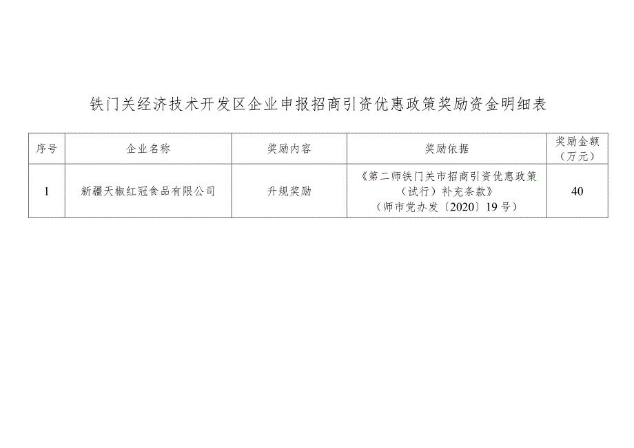 铁门关经济技术开发区企业申报招商引资优惠政策奖励资金明细表.docx_第1页