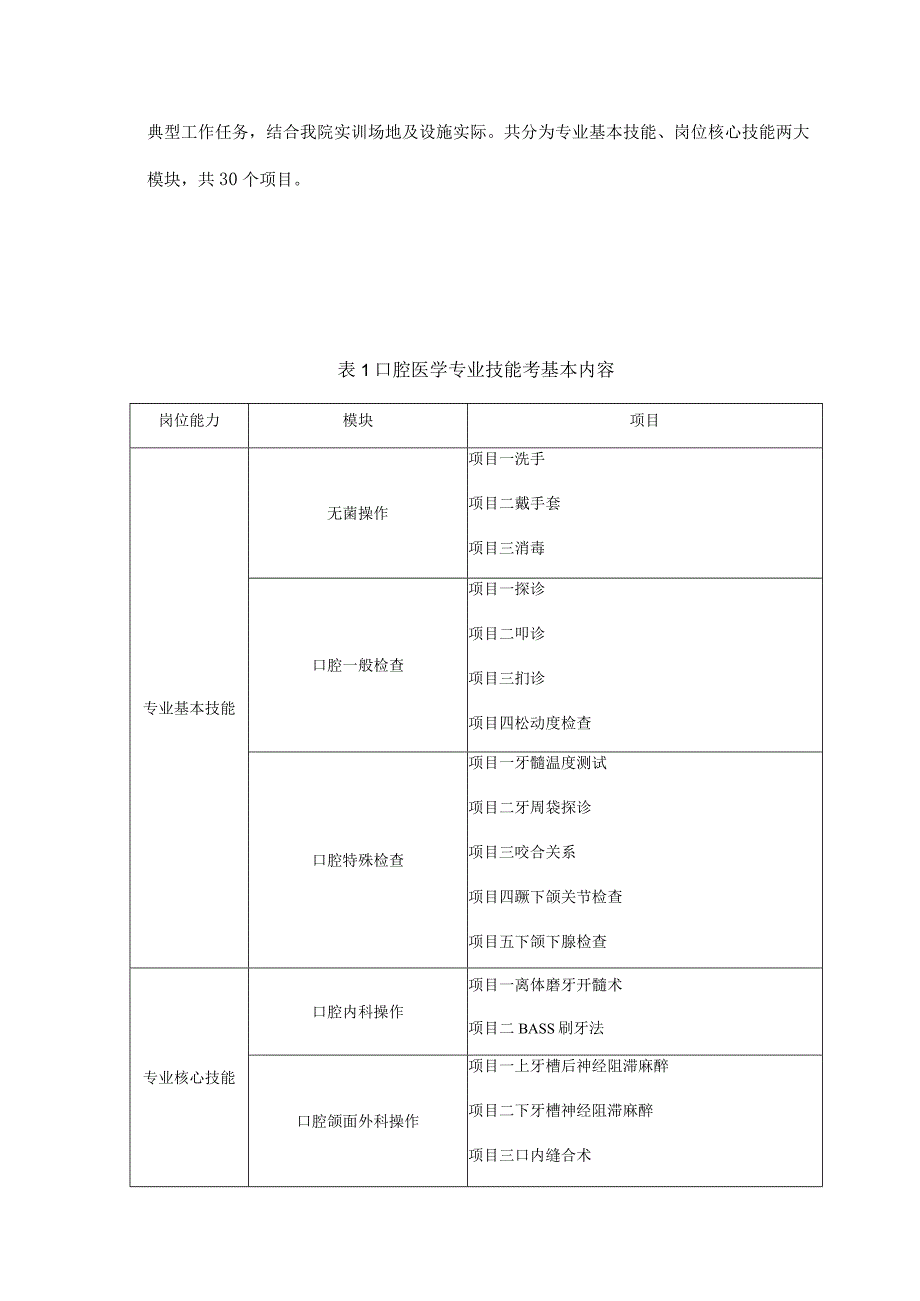 长沙卫生职业学院口腔医学专业技能考核标准.docx_第2页