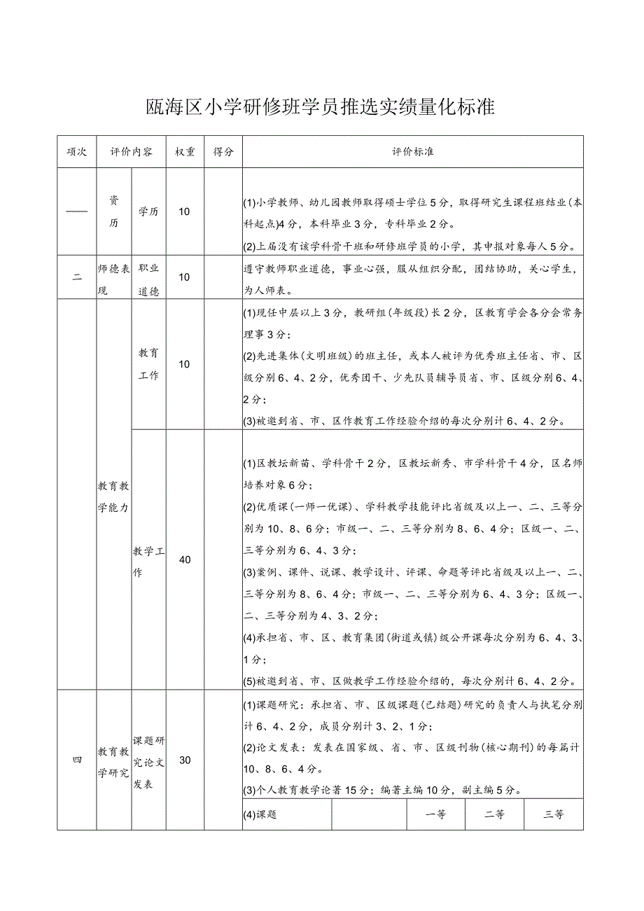 瓯海区小学研修班学员推选实绩量化标准.docx_第1页