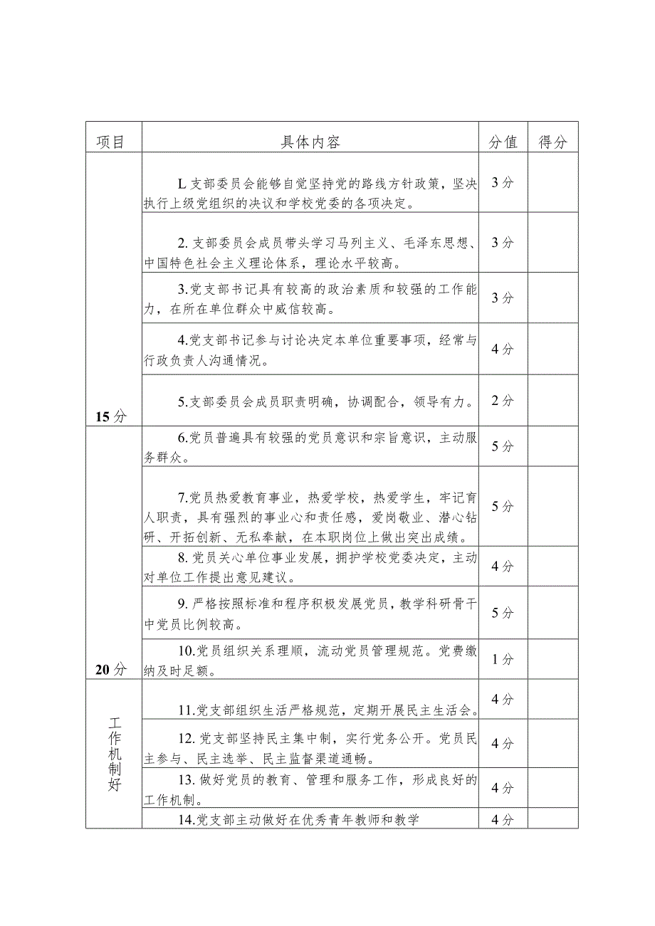 长沙理工大学教职工党支部分类定级评分参考标准.docx_第1页