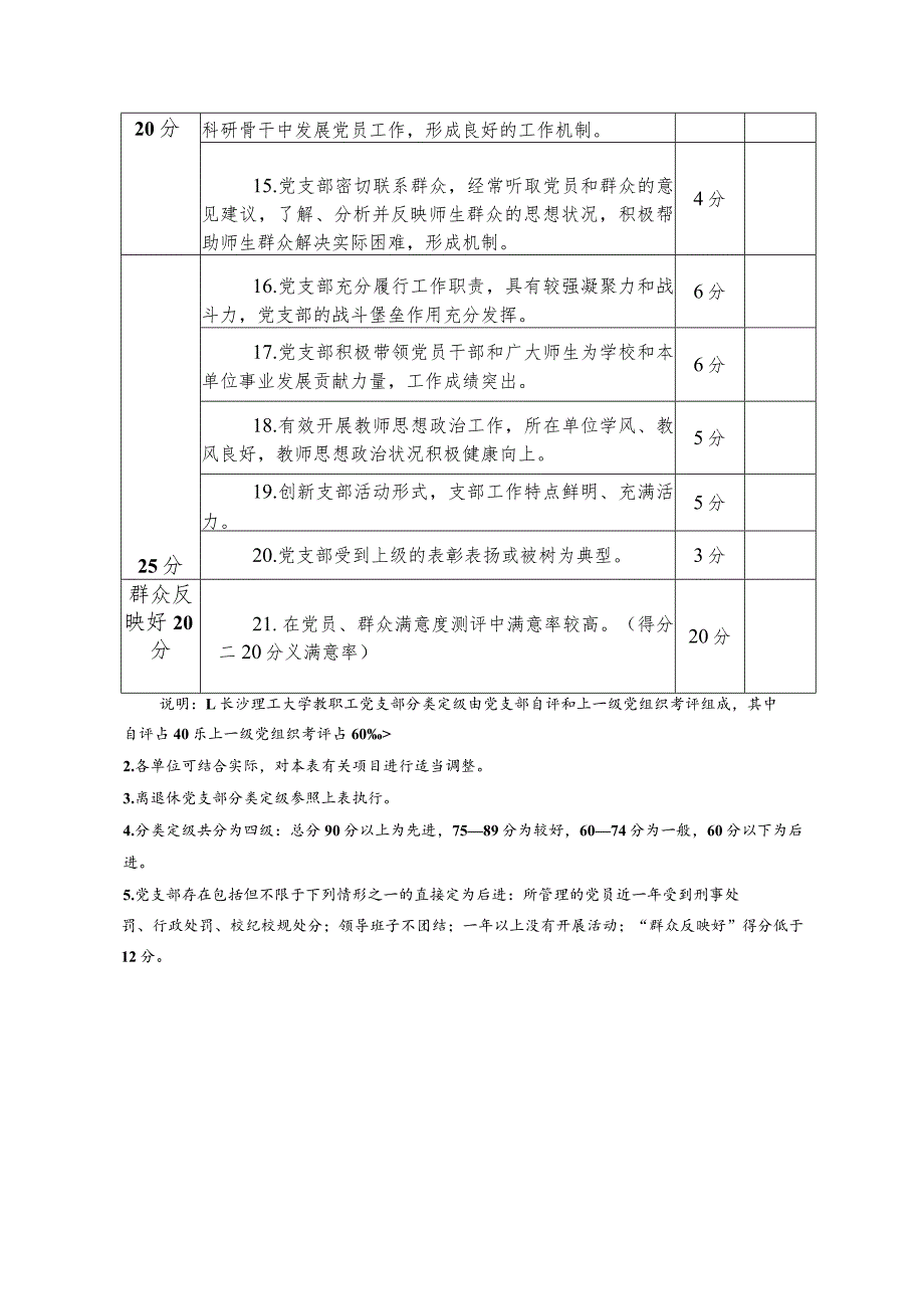 长沙理工大学教职工党支部分类定级评分参考标准.docx_第2页