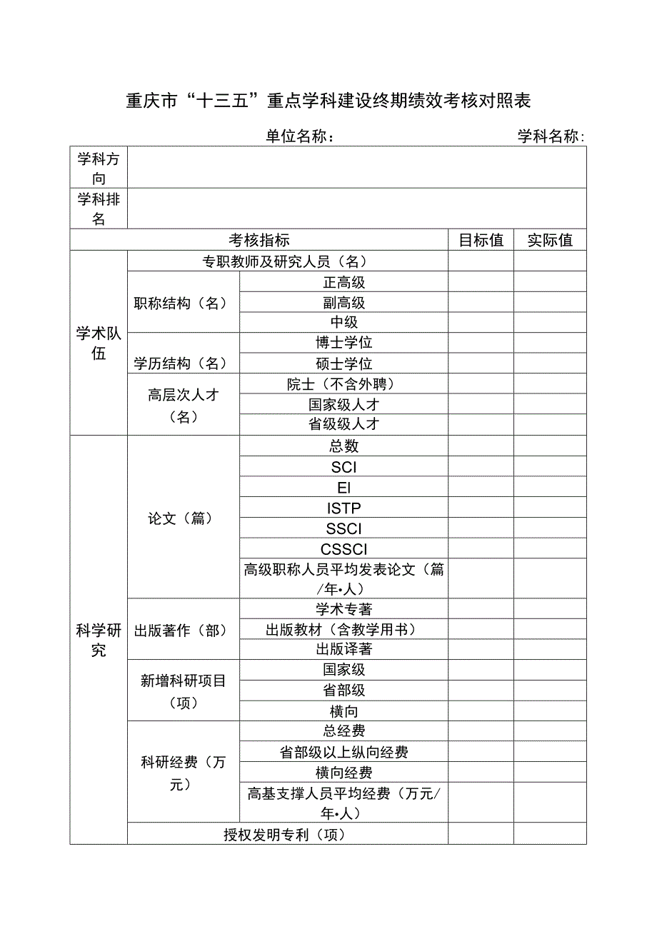 重庆市“十三五”重点学科建设终期绩效考核对照表.docx_第1页