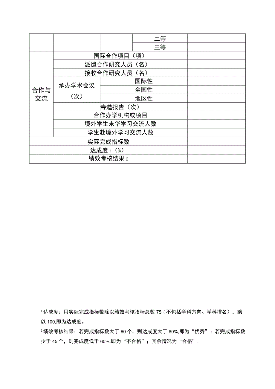 重庆市“十三五”重点学科建设终期绩效考核对照表.docx_第3页