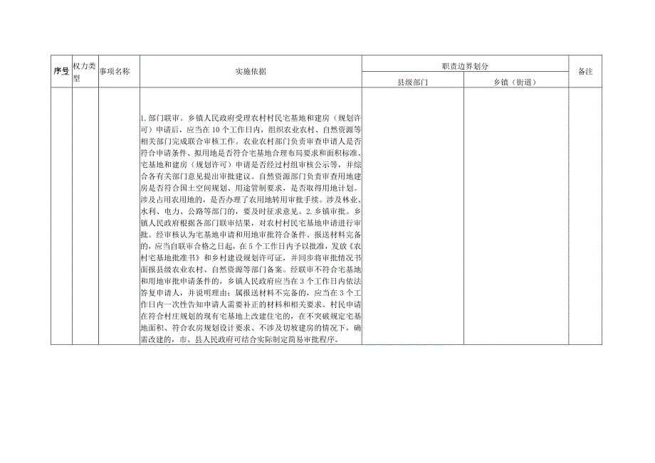 萧县祖楼镇权责清单指导目录.docx_第2页