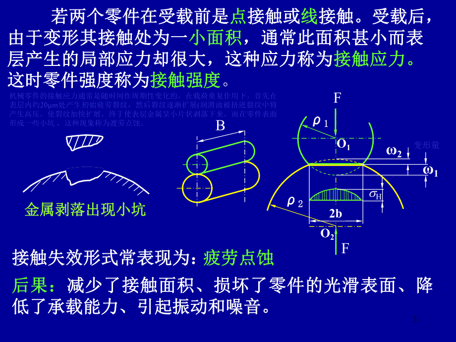 第10章齿轮传动wxd.ppt_第3页