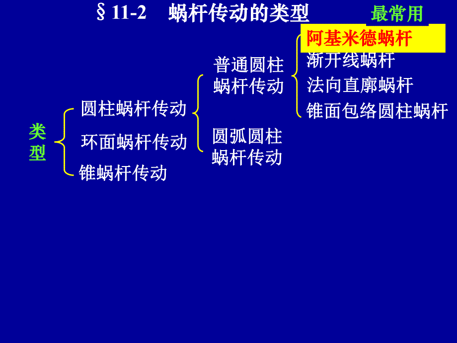 第11章蜗杆传动简.ppt_第3页