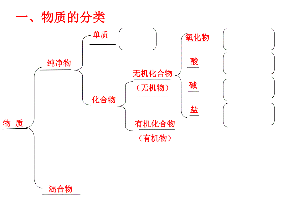 第12讲生活中的有机物名师编辑PPT课件.ppt_第2页